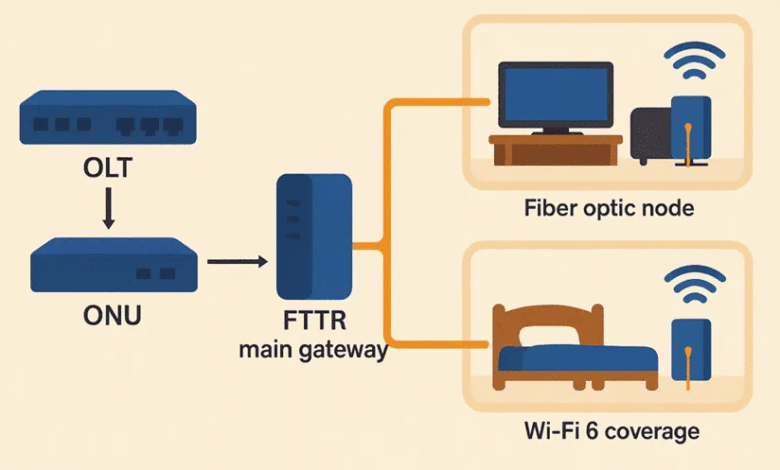 FTTR Cable: Extending Fiber Connectivity to Every Room