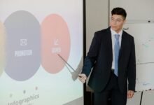 strategic growth digital initiative